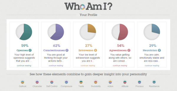 “Visual DNA” Personality Test