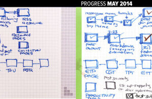 2014 Resolutions Review 03: Coding, ADD, and Incremental Progress