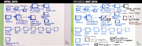 2014 Resolutions Review 03: Coding, ADD, and Incremental Progress